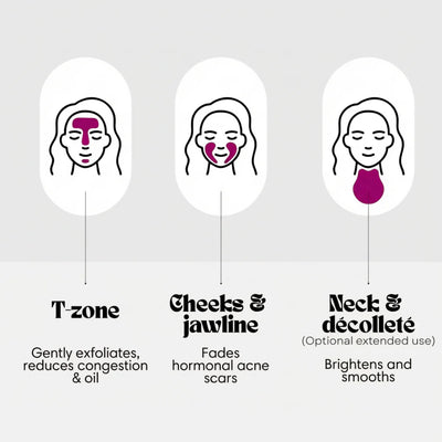 Skincare