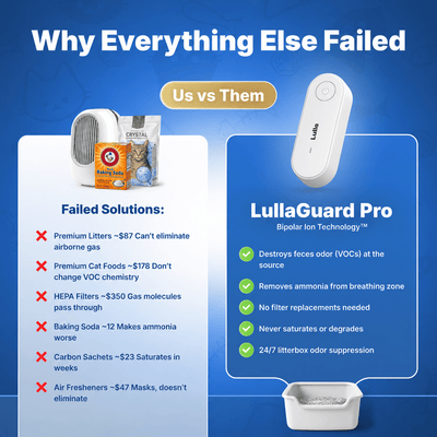 LullaGuard Pro - Lulla