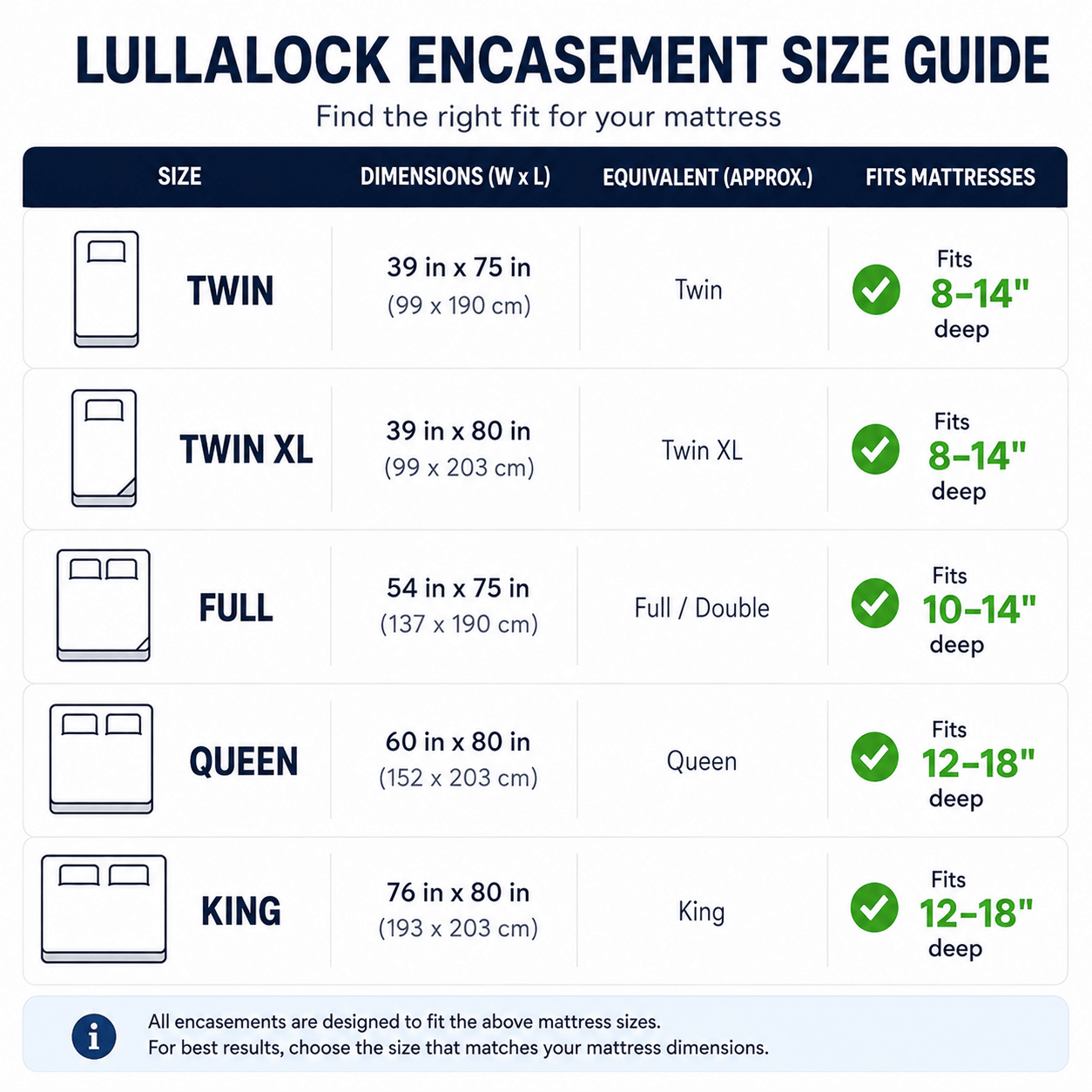 LullaLock Mattress Encasement - Lulla